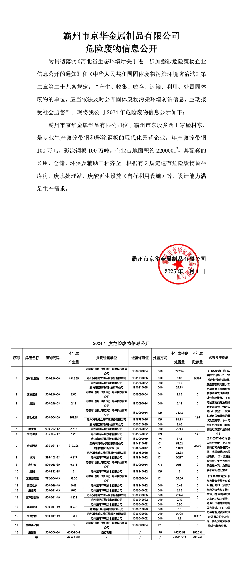 霸州市京華金屬制品有限公司危險廢物信息公開2024年度
